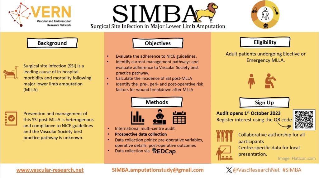 Poster of the Surgical Site Infections in Major Lower Limb Amputation study
