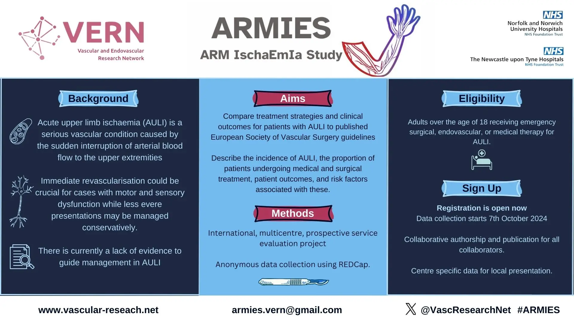 VERN ARMIES multicentre research study on acute upper limb ischaemia