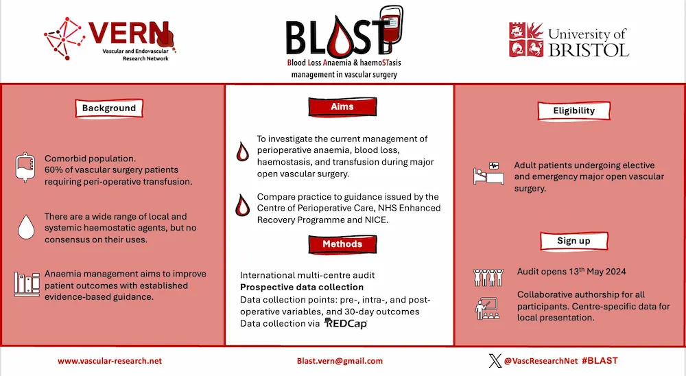 VERN BLAST multicentre study of anaemia, blood loss and transfusion in vascular surgery