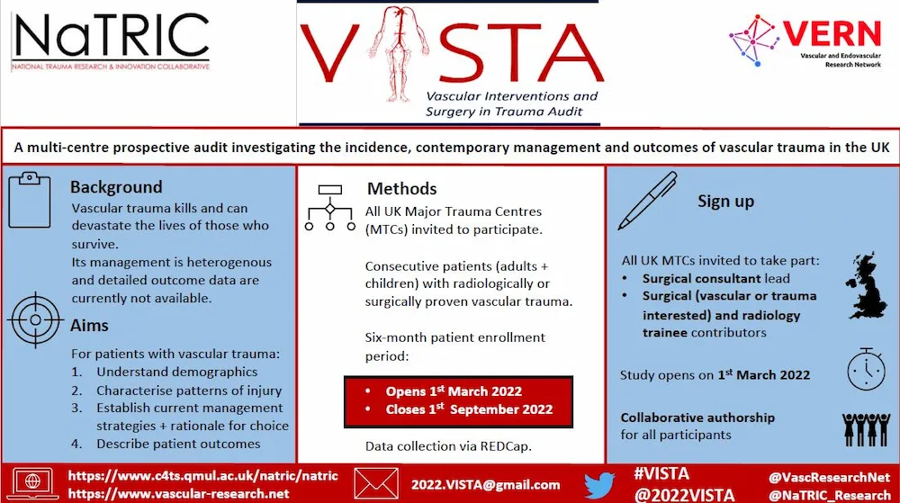 VERN VISTA multicentre vascular research study investigating vascular trauma in the UK